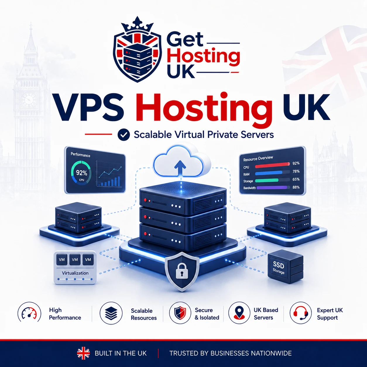 VPS Hosting UK